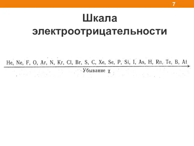 Шкала электроотрицательности