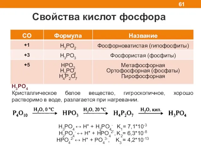 Свойства кислот фосфора 6NO2+2H2O (кип. H3PO4 Кристаллическое белое вещество, гигроскопичное, хорошо