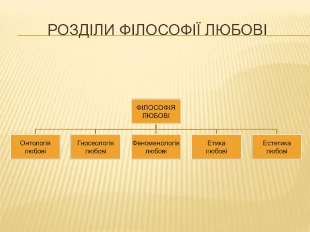 РОЗДІЛИ ФІЛОСОФІЇ ЛЮБОВІ