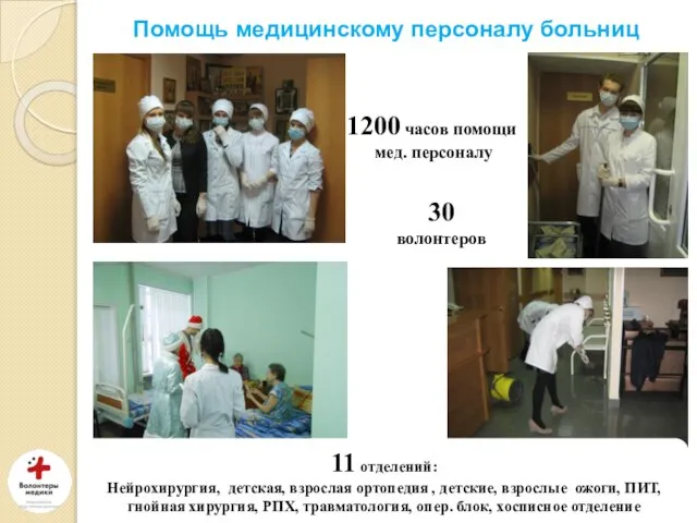 1200 часов помощи мед. персоналу Помощь медицинскому персоналу больниц 30 волонтеров