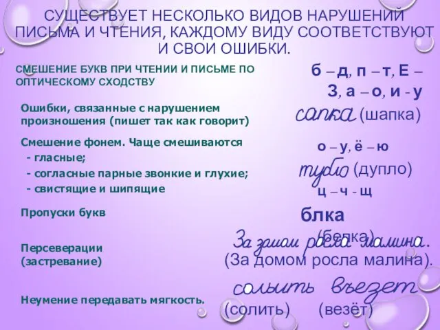 СУЩЕСТВУЕТ НЕСКОЛЬКО ВИДОВ НАРУШЕНИЙ ПИСЬМА И ЧТЕНИЯ, КАЖДОМУ ВИДУ СООТВЕТСТВУЮТ И