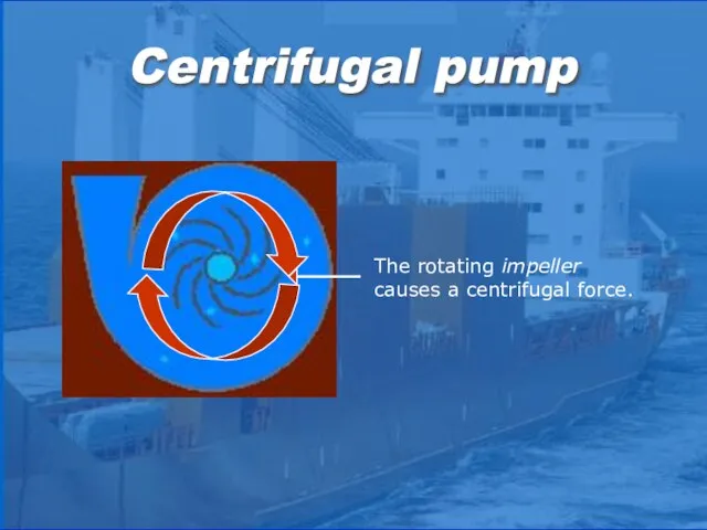 The rotating impeller causes a centrifugal force. Centrifugal pump