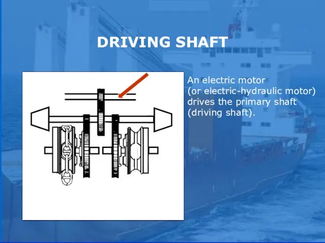 s DRIVING SHAFT An electric motor (or electric-hydraulic motor) drives the primary shaft (driving shaft).