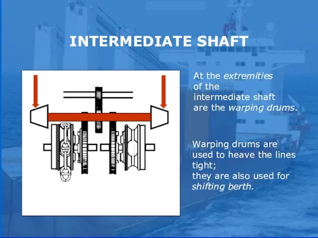 INTERMEDIATE SHAFT At the extremities of the intermediate shaft are the