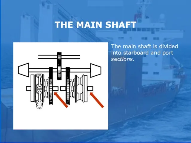 THE MAIN SHAFT The main shaft is divided into starboard and port sections. sound