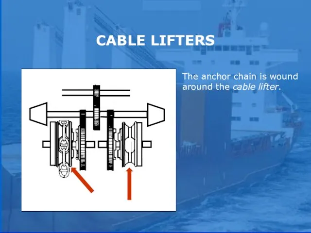 CABLE LIFTERS The anchor chain is wound around the cable lifter. sound