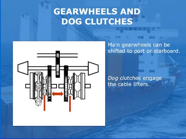 GEARWHEELS AND DOG CLUTCHES Main gearwheels can be shifted to port