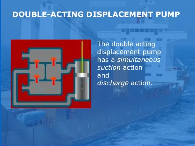 sound DOUBLE-ACTING DISPLACEMENT PUMP The double acting displacement pump has a