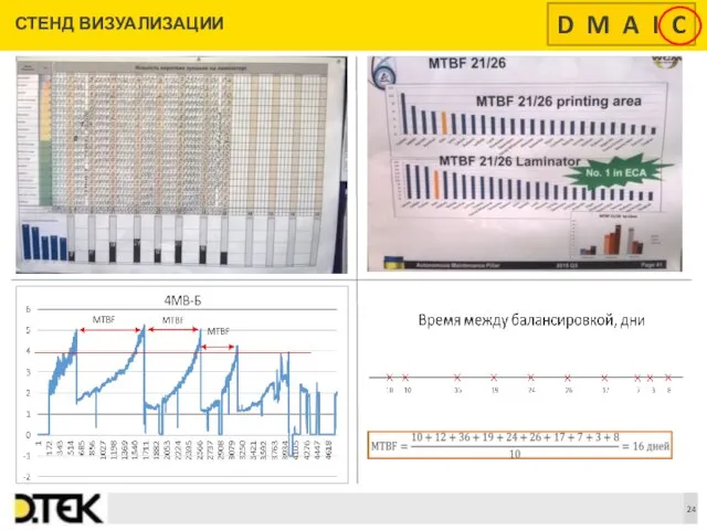 СТЕНД ВИЗУАЛИЗАЦИИ D M A I C