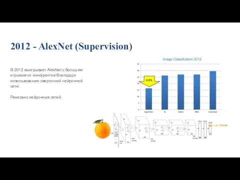 2012 - AlexNet (Supervision) В 2012 выигрывает AlexNet с большим отрывом