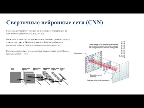 Сверточные нейронные сети (CNN) Сеть находит “свертки”, которые максимизируют информацию об