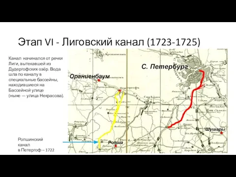 Этап VI - Лиговский канал (1723-1725) Ропшинский канал в Петергоф –