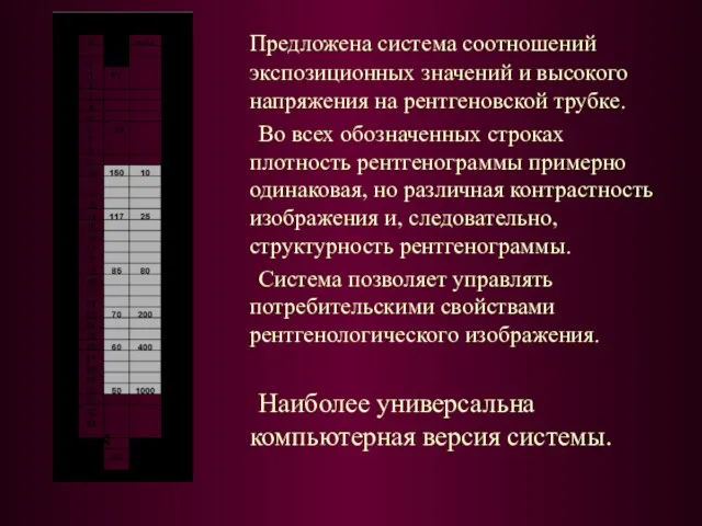 Предложена система соотношений экспозиционных значений и высокого напряжения на рентгеновской трубке.