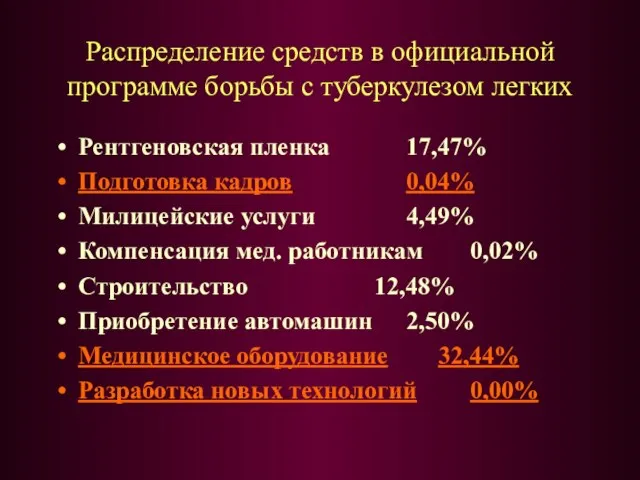 Распределение средств в официальной программе борьбы с туберкулезом легких Рентгеновская пленка