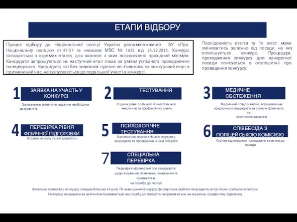 Процес відбору до Національної поліції України регламентований ЗУ «Про Національну поліцію»