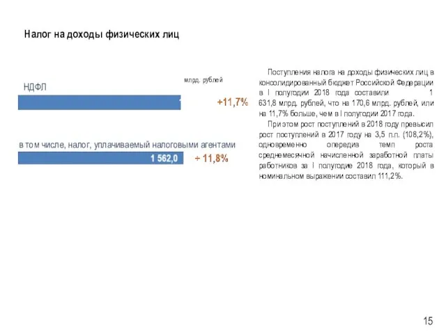 Поступления налога на доходы физических лиц в консолидированный бюджет Российской Федерации