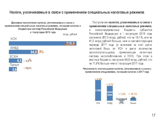 Налоги, уплачиваемые в связи с применением специальных налоговых режимов Поступления налогов,