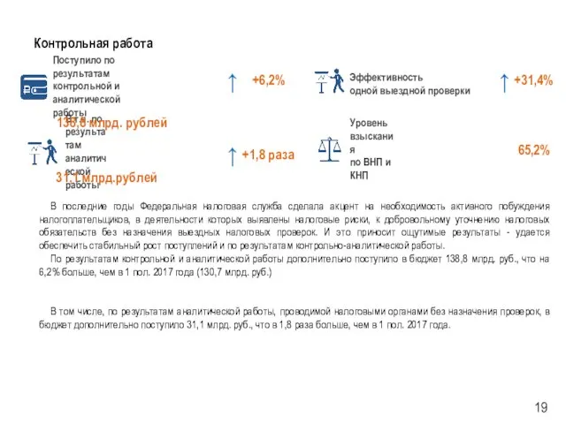 Контрольная работа В т.ч. по результатам аналитической работы Поступило по результатам