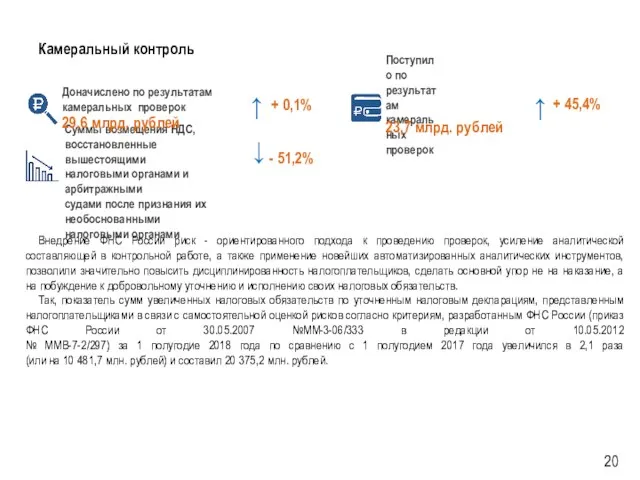 Камеральный контроль Внедрение ФНС России риск - ориентированного подхода к проведению