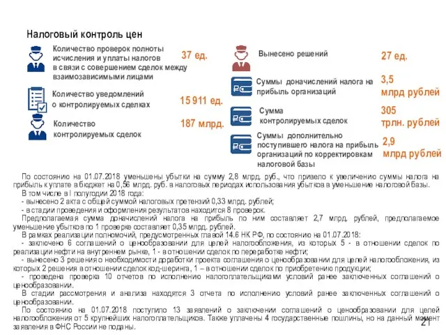 Налоговый контроль цен По состоянию на 01.07.2018 уменьшены убытки на сумму