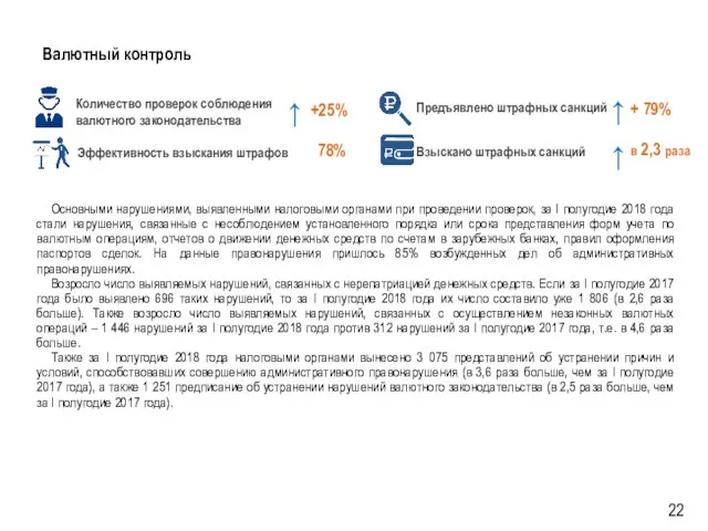 Валютный контроль Основными нарушениями, выявленными налоговыми органами при проведении проверок, за