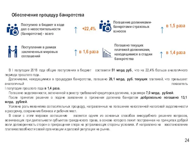 Обеспечение процедур банкротства В I полугодии 2018 года общие поступления в