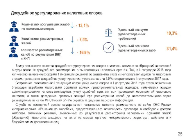 Досудебное урегулирование налоговых споров Количество рассмотренных жалоб по результатам ВНП и