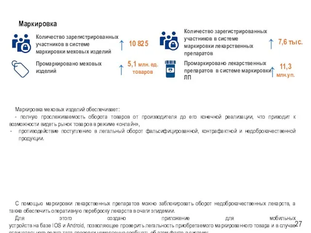 Маркировка Промаркировано меховых изделий Количество зарегистрированных участников в системе маркировки меховых