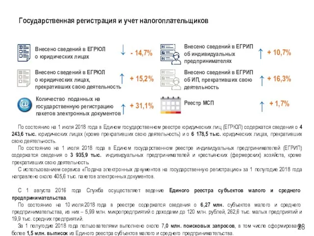 Государственная регистрация и учет налогоплательщиков Внесено сведений в ЕГРЮЛ о юридических