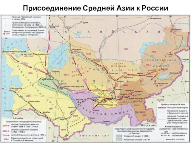 Присоединение Средней Азии к России