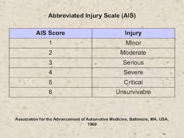 Abbreviated Injury Scale (AIS) Association for the Advancement of Automotive Medicine, Baltimore, MA, USA, 1969