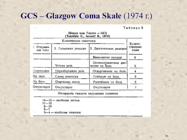 GCS – Glazgow Coma Skale (1974 г.)