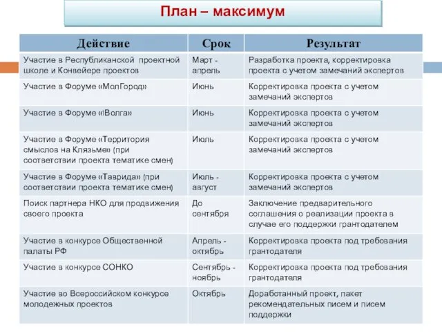 План – максимум