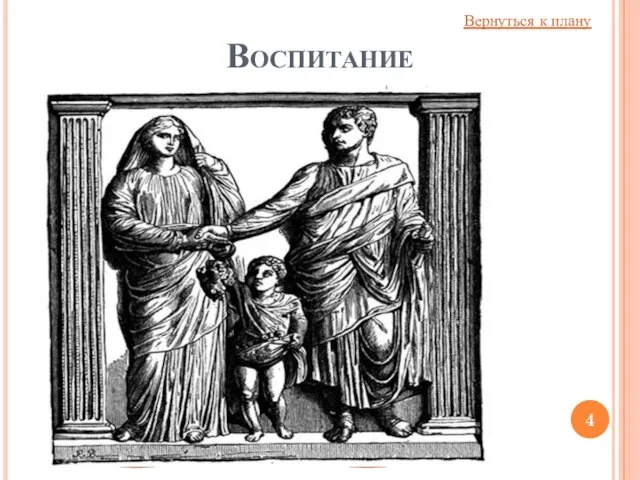 Воспитание Семья Школа Отец Мать «Неогра-ниченный властелин» Наставница дочерей, подруга Вернуться к плану