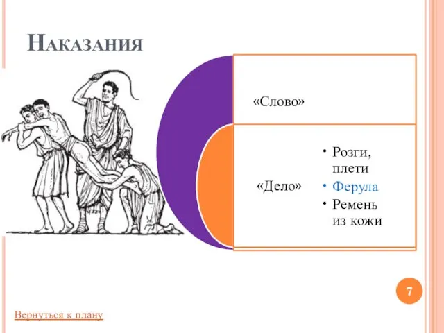 Наказания Вернуться к плану