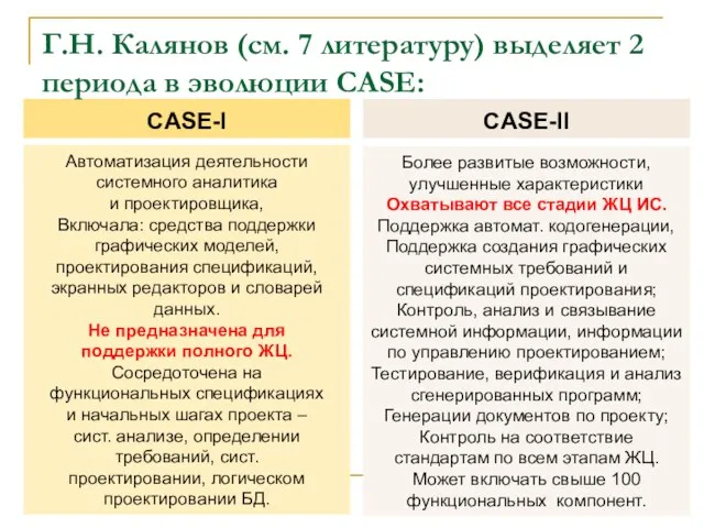 CASE-I CASE-II Автоматизация деятельности системного аналитика и проектировщика, Включала: средства поддержки