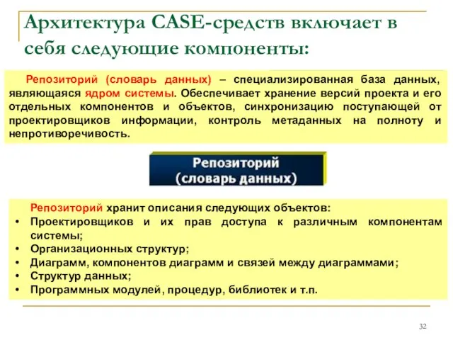 Архитектура CASE-средств включает в себя следующие компоненты: Репозиторий (словарь данных) –