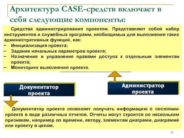 Архитектура CASE-средств включает в себя следующие компоненты: Средства администрирования проектом. Представляют