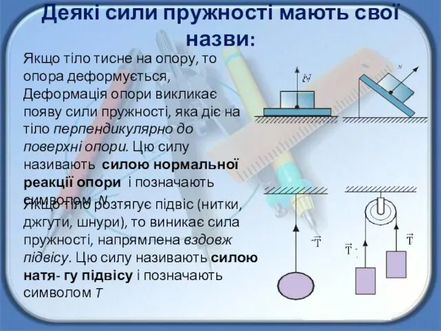 Деякі сили пружності мають свої назви: Якщо тіло тисне на опору,