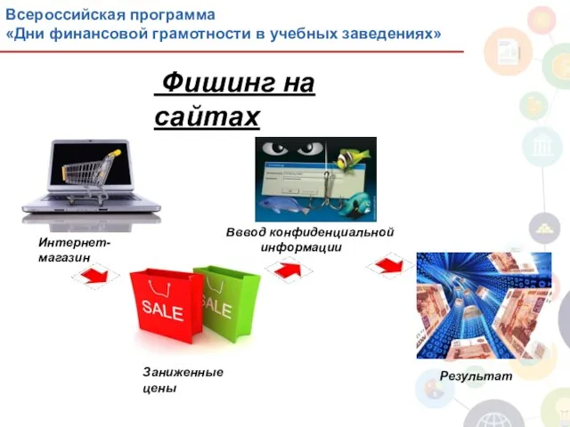 Интернет-магазин Вввод конфиденциальной информации Результат Заниженные цены Фишинг на сайтах Всероссийская