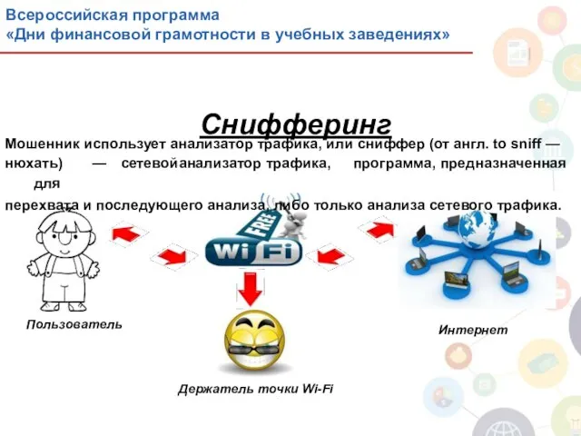 Пользователь Интернет Держатель точки Wi-Fi Снифферинг Мошенник использует анализатор трафика, или