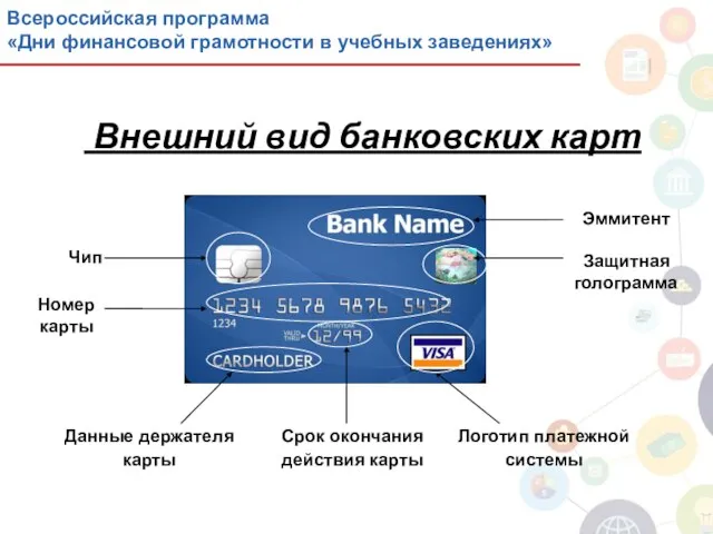 Внешний вид банковских карт Чип Номер карты Данные держателя карты Срок