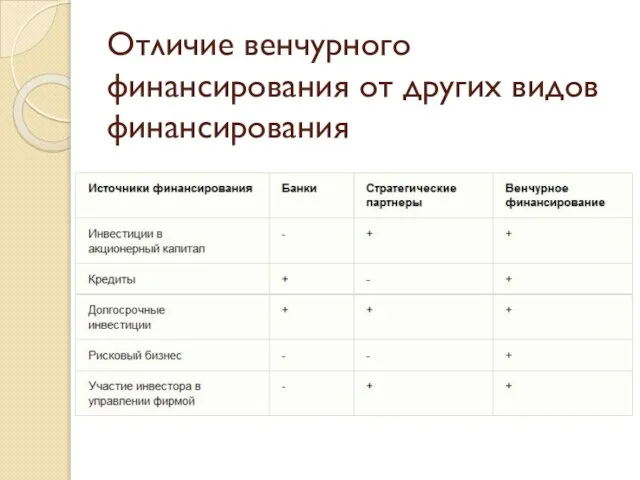 Отличие венчурного финансирования от других видов финансирования