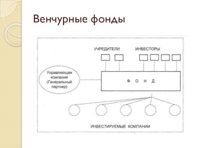 Венчурные фонды