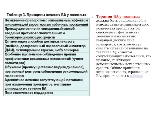 Терапия БА у пожилых должна быть рациональной, с использованием минимального количества