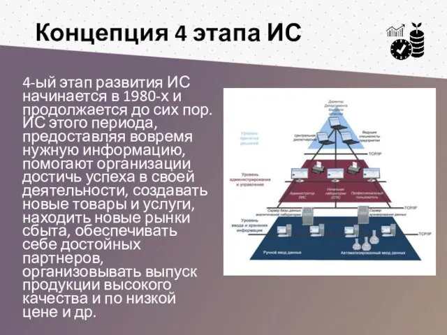 Концепция 4 этапа ИС 4-ый этап развития ИС начинается в 1980-х