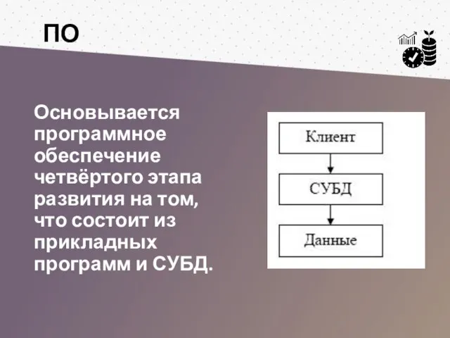 Основывается программное обеспечение четвёртого этапа развития на том, что состоит из прикладных программ и СУБД. ПО