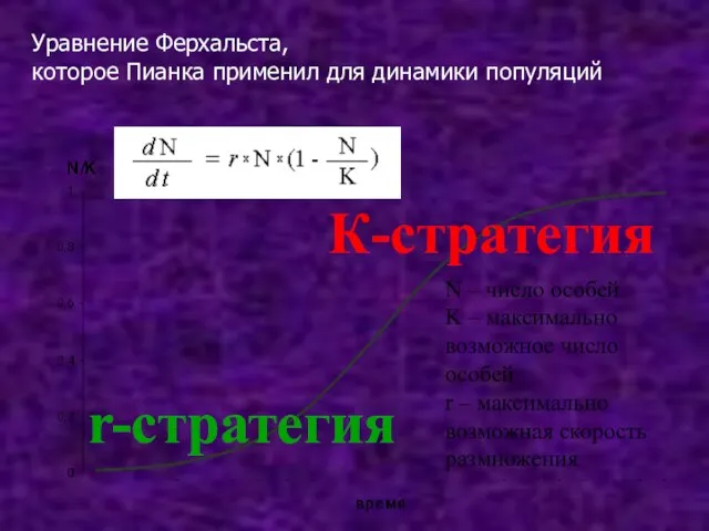 Уравнение Ферхальста, которое Пианка применил для динамики популяций r-стратегия К-стратегия N