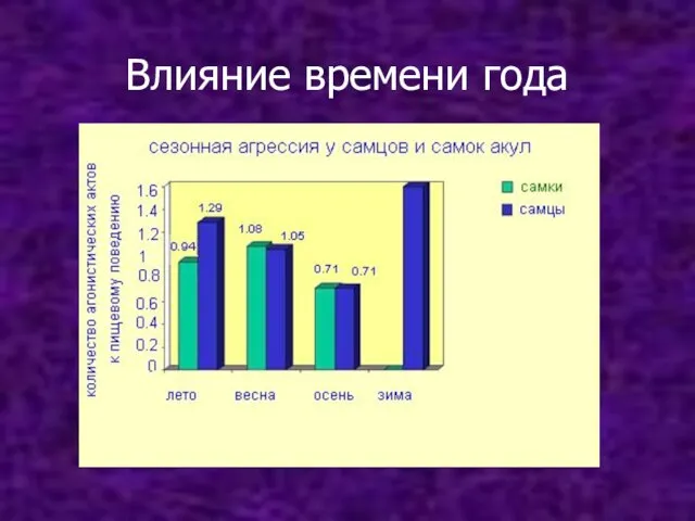 Влияние времени года