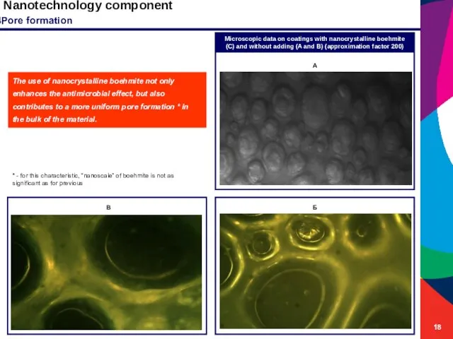 Nanotechnology component The use of nanocrystalline boehmite not only enhances the